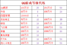 qq游戏等级代练价格表